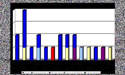 incident graph 2011