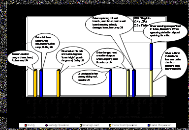 Injury graph 2012