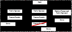 sub contraction flow chart